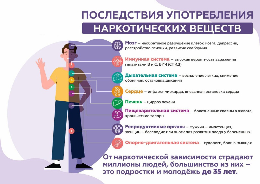 Последствия потребления наркотических веществ.